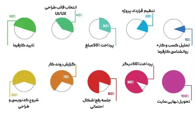 طراحی سایت شرکتی