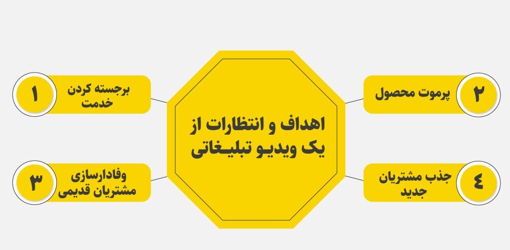 اینفوگرافیک تیزر تبلیغاتی مستروبینو