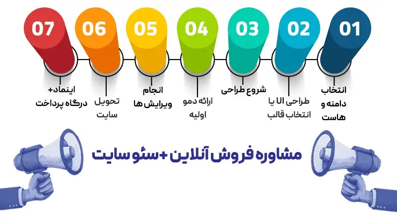 اینفوگرافیک طراحی سایت فروشگاهی